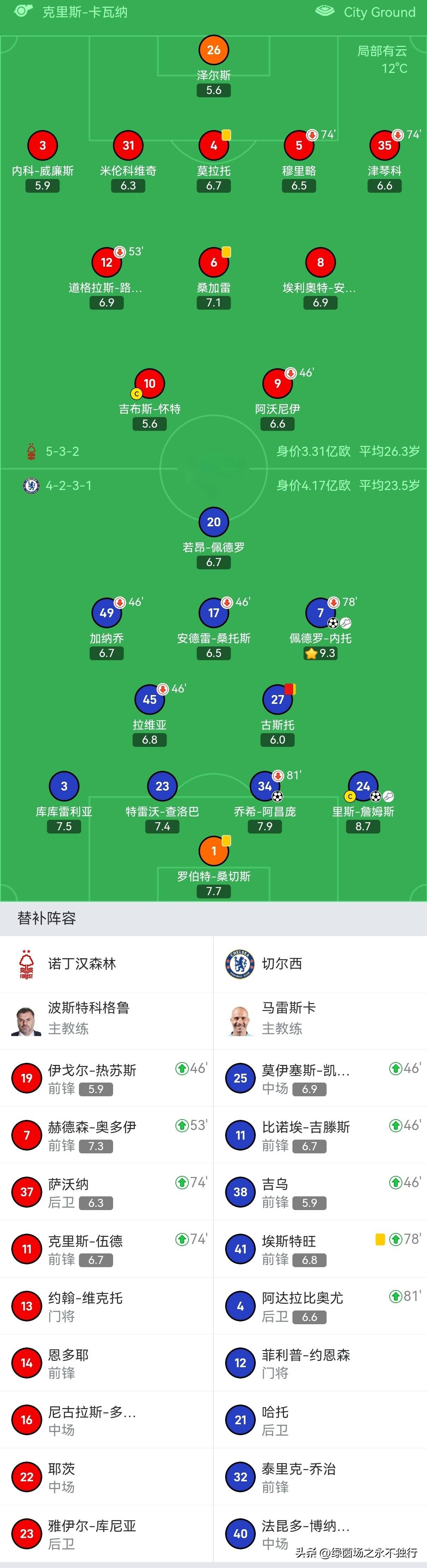皇冠体育登陆首页-关于从那不勒斯调整名单备战足总杯到皇家马德里带队取胜，广州队围绕西甲临场应变的信息